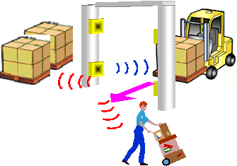 RFID Exploiter pour Asset Visibility