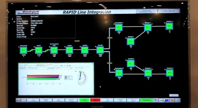 Rockwell Automation - Rapid Line Integration