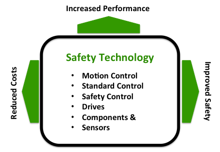 Les progrès de la technologie de sécurité conduit à une augmentation de la sécurité, la productivité et réduire les coûts