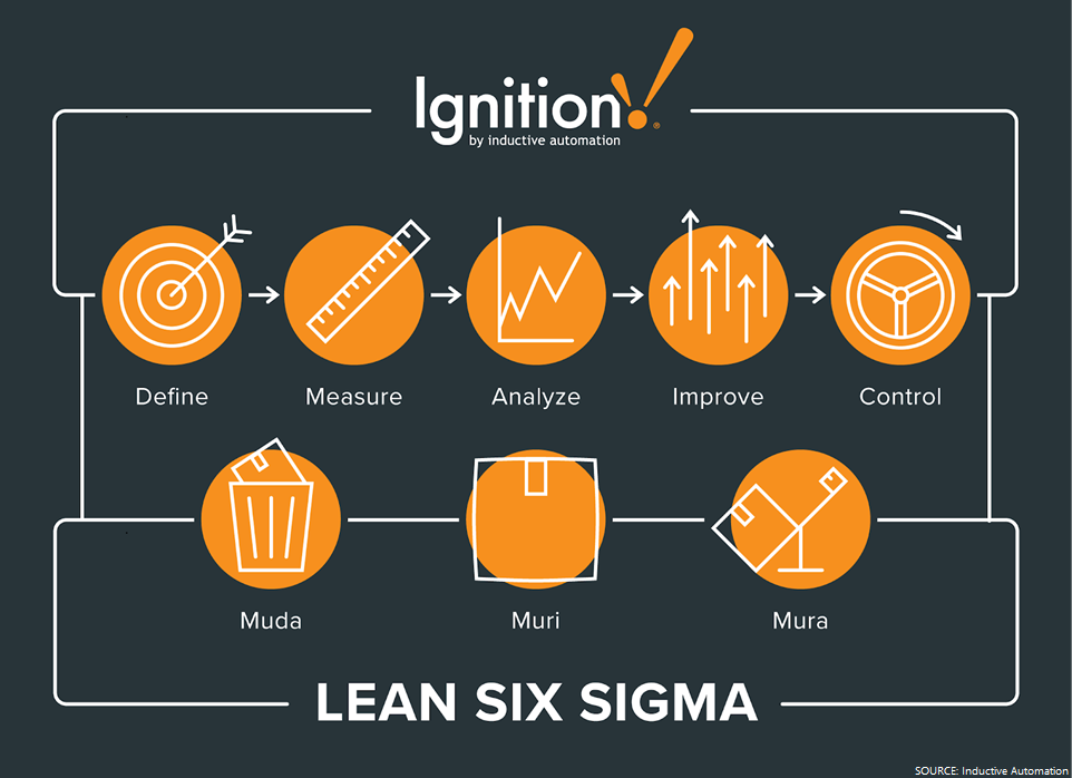 Grantek’s Director of Smart Manufacturing Practice on Lean Six Sigma: Where Waste Reduction Meets Quality Improvement