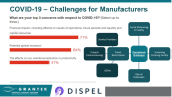 Challenges for Manufacturers