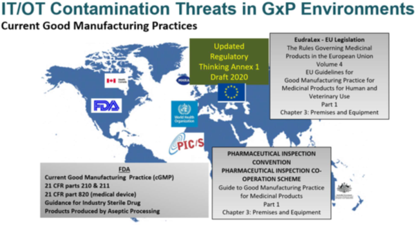 IT/OT Contamination Threats in GxP Environments