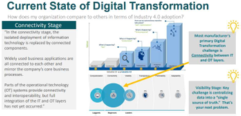 Current State of Digital Transformation