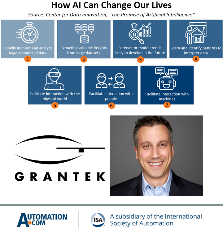 Why Isn’t Everyone Using AI? Grantek’s Jeff Winter Answers for Automation.com