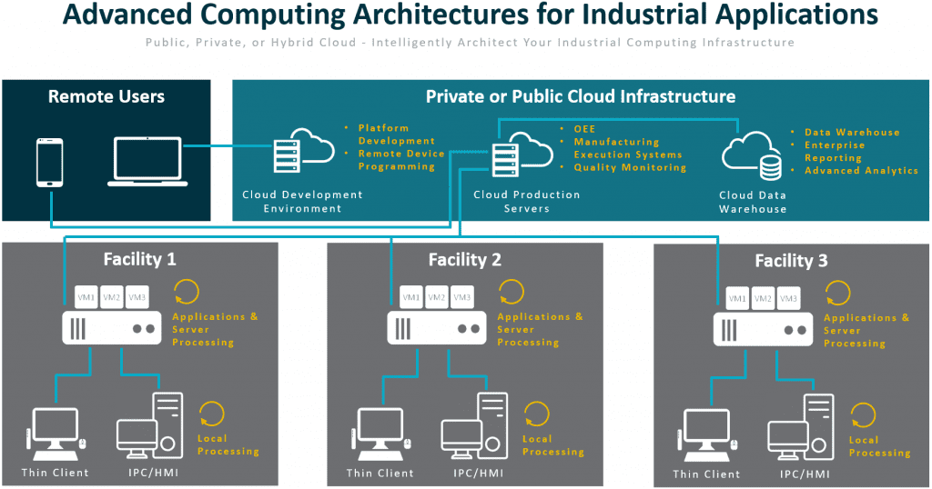 Computing Architectures Infographic