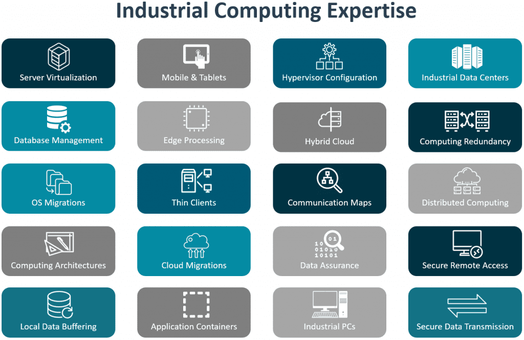 Industrial Computing Infographic