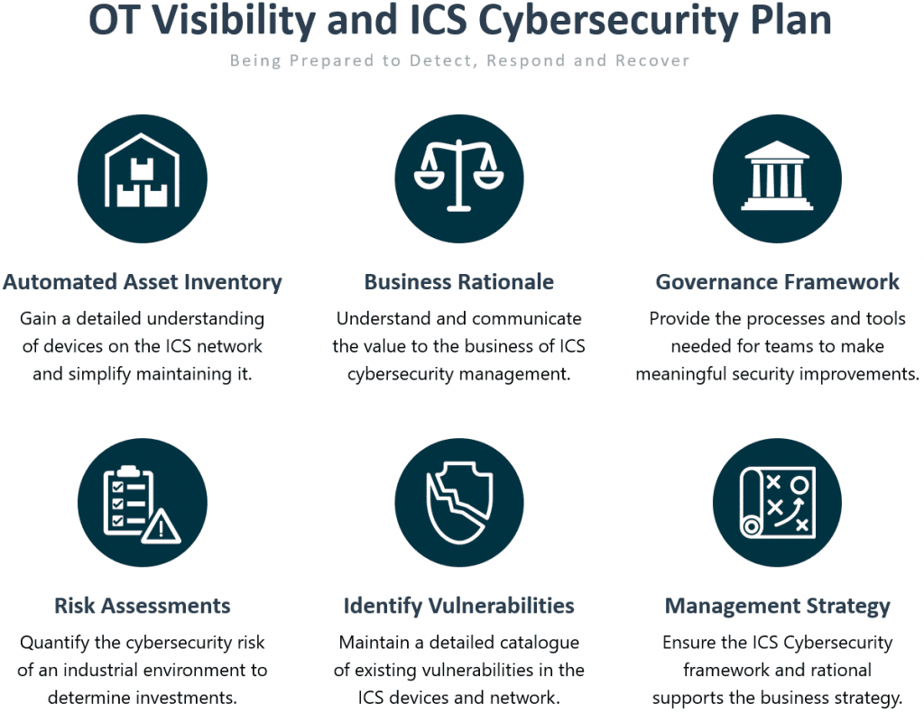 ICS Cybersecurity Plan Infographic