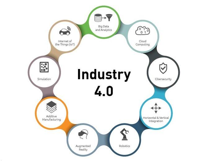 Industry 4.0 Infographic