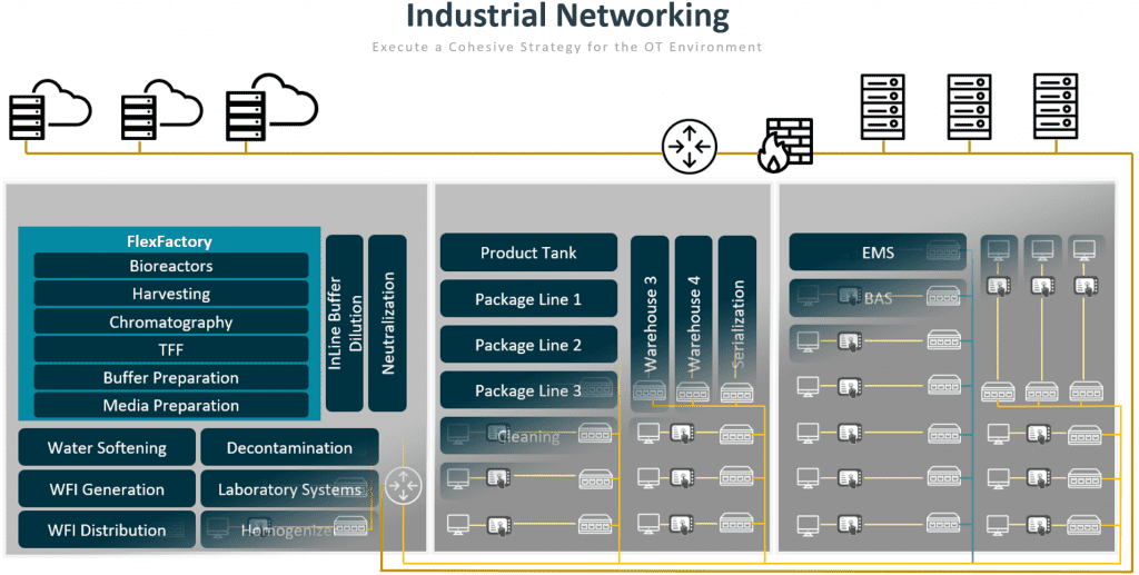 Industrial Networking Infographic