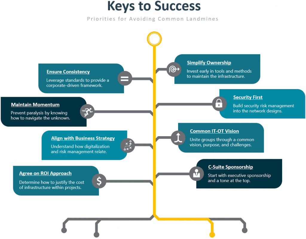 Keys to Success Infographic