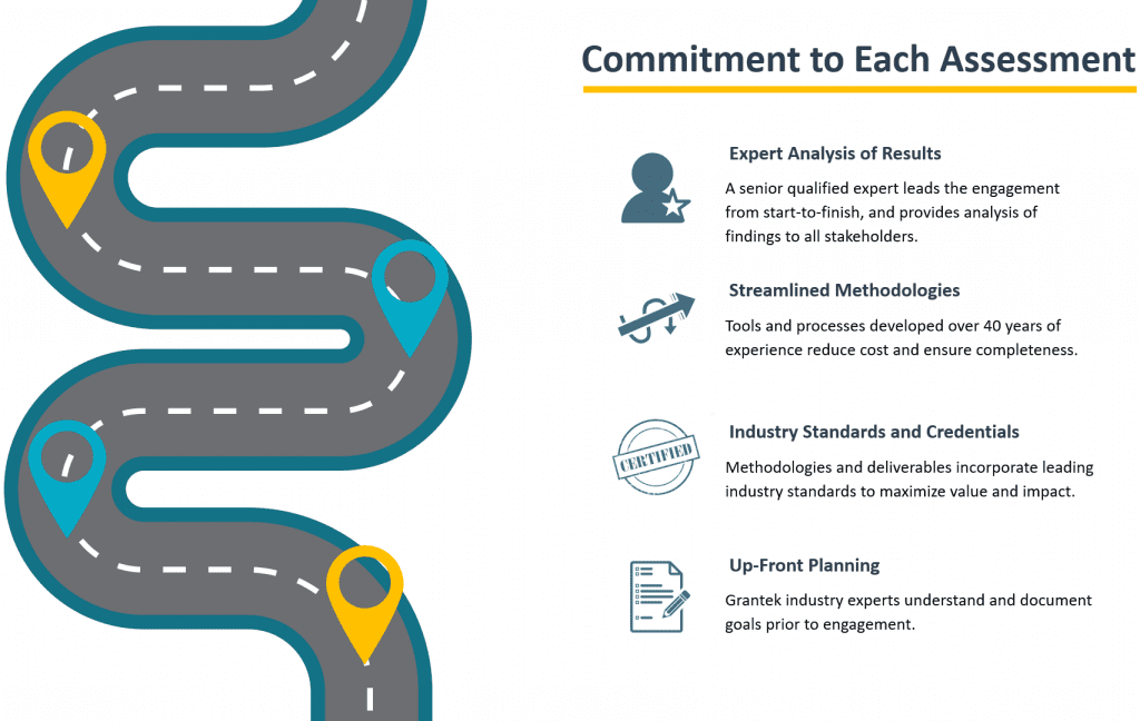 Commitment to Assessment Infographic
