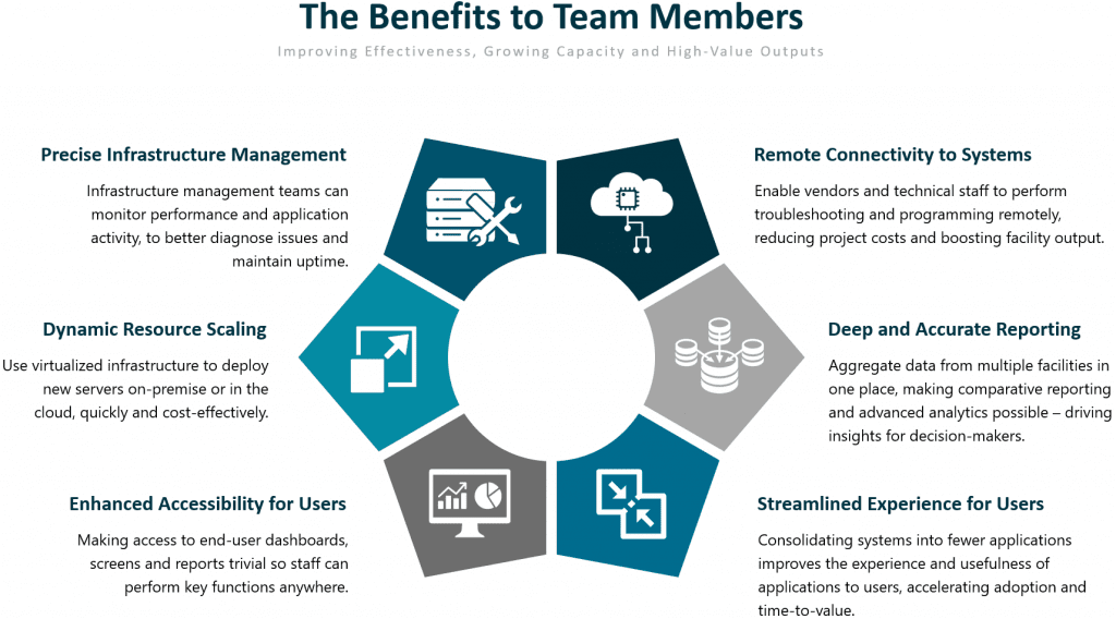 Team Benefits Infographic