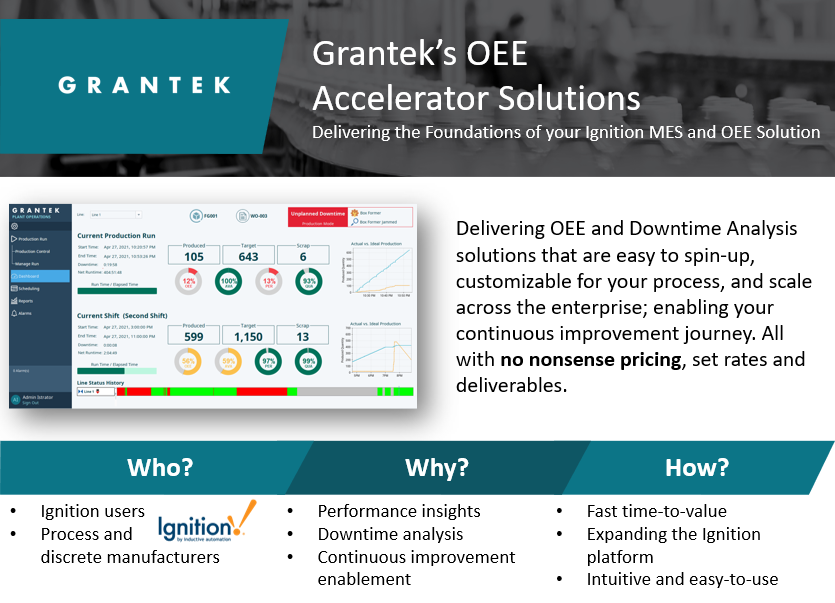 Grantek’s OEE Accelerator Solutions: 2 Options to See Results in Days, with No Nonsense Pricing