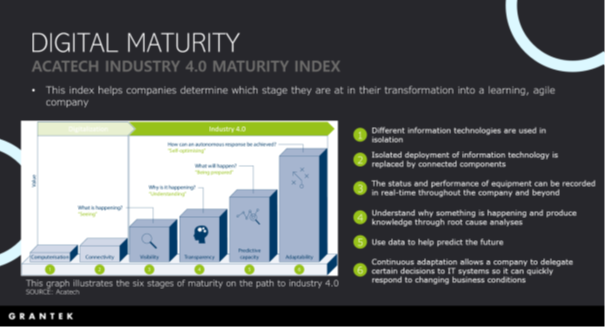 Acatech Industry 4.0 Maturity Index