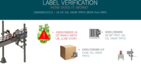 Grantek Label Verification